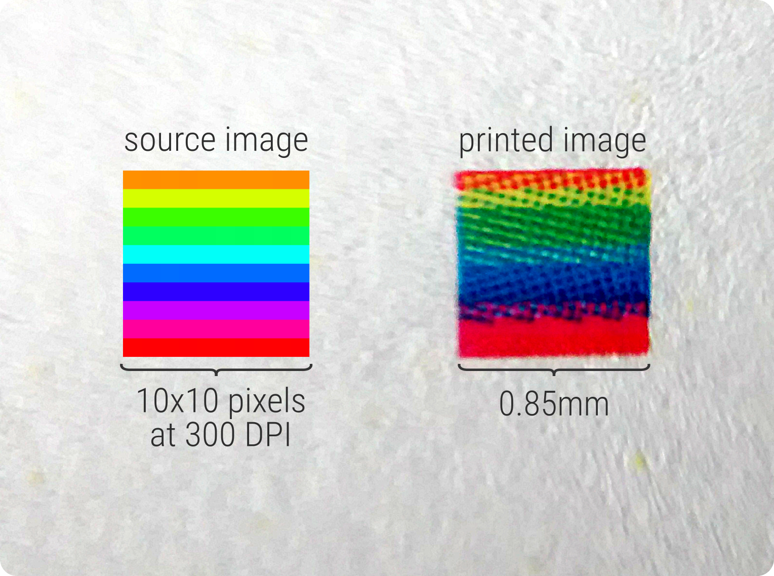 resolution dpi chart