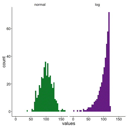 barbarplots