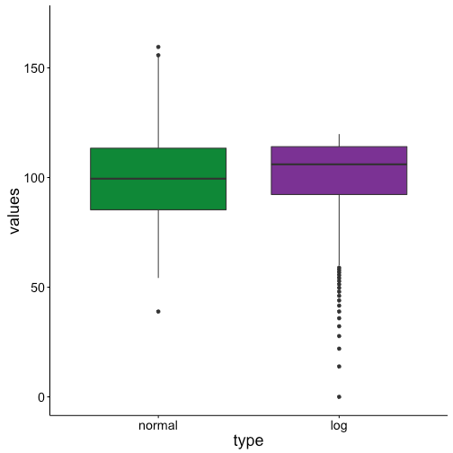 barbarplots