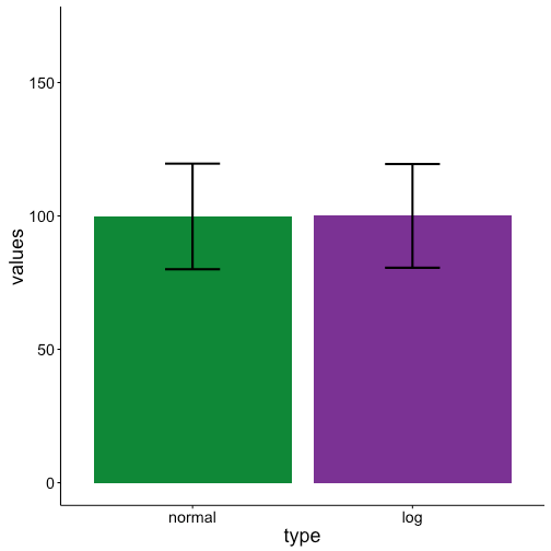 barbarplots